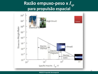 Razão empuxo-peso x Isp
para propulsão espacial
Futuro

28
EN3225 Propulsão Aeroespacial

 