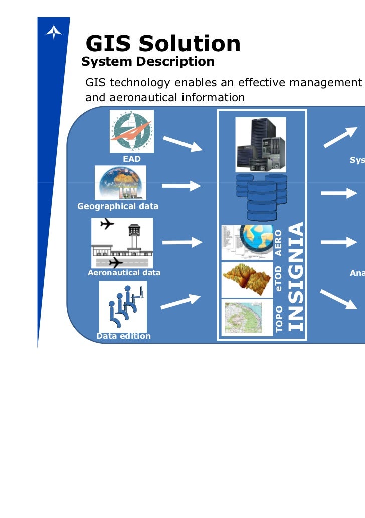 aena aeronautical information management based on gis aena charts