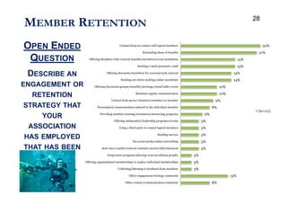 The Business of Membership Marketing - Benchmarking Report (MGI) - Erik Schonher