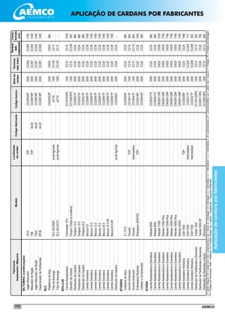 AEMCO100
SILTOMAC(continuação)
	VagãoMisturador	TA10	TDP		CC2503/4P	2500	CC250	CC290	1750
	MisturadordeRação	TS6	TDP	44-20	CC2567/6P	2500	CC297	CC250	1340
	VagãoMisturadordeRação	TS22		44-20	CC2567/6P	2500	CC297	CC250	1340
	EsparramadordeFertilizantes	EFH6		44-20	CC2567/6P	2500	CC297	CC250	1340
SLC	
	PlataformadeSoja				CW2045/2P	2000	CW20	CW23	680
	Tubodedescarga	SLCAS-03081	JuntaAgrícola		JA718	1000	CC105	CC13	-
	Tubodedescarga	SLCAS-03101	JuntaAgrícola		JA719	1000	CC105	CC13	-
SOLLUS	
	CarretaAbastecedora	Fertimaster15.0			CC1010/3PS	1000	CC10	CC19	1000
	ElevadordeCereais	Chupim(Todososmodelos)			CC1036/3PS	1000	CC10	CC108	900
	DistribuidordeCalcário	Fertiplus12.0			CC2002/1P	2000	CC20	CC24	880
	DistribuidordeCalcário	Fertiplus15.0			CC2002/1P	2000	CC20	CC24	880
	DistribuidordeCalcário	Fertiplus20.0			CC2002/1P	2000	CC20	CC24	880
	CarretaGraneleira	Bazuca8.0			CC2009/1P	2000	CC20	CC39	1350
	CarretaGraneleira	Bazuca10.0			CC2009/1P	2000	CC20	CC39	1350
	CarretaGraneleira	Bazuca12.0			CC2009/1P	2000	CC20	CC39	1350
	CarretaGraneleira	Bazuca15.0			CC2009/1P	2000	CC20	CC39	1350
	CarretaGraneleira	Bazuca20.0			CC2009/1P	2000	CC20	CC39	1350
	CarretaGraneleira	Bazuca10.0AR			CC2009/1P	2000	CC20	CC39	1350
	CarretaGraneleira	Bazuca6.0AR			CC2009/1P	2000	CC20	CC39	1350
	DistribuidordeCalcário		JuntaAgrícola		CC243624	2000	CC24	CC24	-
STABRA	
	Ceifadoradedisco	S1.70D			CC2005/4P	2000	CC20	CC25	980
	AncinhoEnleirador	Tornado	TDP		CC1001/1P	1000	CC10	CC10	800
	AncinhoEnleirador	Tornado	Intermediário		CC1004/1P	1000	CC10	CC110	800
	EnfardadeiraRedonda	Rotorgreen(ERVHS)	TDP		CC2001/6P	2000	CC20	CC20	1400
	CeifadoreCondicionador				CC2005/4P	2000	CC20	CC25	980
STARA	
	CarretaAbastecedoraeGraneleira	Reboke6000			CC2025/11P	2000	CC25	CC25	660
	CarretaAbastecedoraeGraneleira	Reboke9000			CC2025/11P	2000	CC25	CC25	660
	CarretaAbastecedoraeGraneleira	Reboke11000			CW2001/18P	2000	CW20	CW20	1030
	CarretaAbastecedoraeGraneleira	Reboke11000Plus			CW2001/29P	2000	CW20	CW20	1760
	CarretaAbastecedoraeGraneleira	Reboke12000Plus			CW2001/29P	2000	CW20	CW20	1760
	CarretaAbastecedoraeGraneleira	Reboke14000Plus			CW2001/29P	2000	CW20	CW20	1760
	CarretaAbastecedoraeGraneleira	Reboke16000Plus			CW2001/29P	2000	CW20	CW20	1760
	CarretaAbastecedoraeGraneleira	Reboke24000			CW2001/29P	2000	CW20	CW20	1760
	CarretaGraneleiraHidráulica	CGH7000	TDP		CC2002/6P	2000	CC20	CC24	1480
	CarretaGraneleiraHidráulica	CGH7000	Intermediário		CC2021/1P	2000	CC202	CC202	710
	CarretaGraneleiraHidráulica	CGH7000	Intermediário		CC2032/1P	2000	CC208	CC208	630
	DistribuidordeFertilizanteseSementes	Twister1500			CC1001/20PS	1000	CC10	CC10	930
	DistribuidordeFertilizanteseSementes	Twister5500AP			CC2001/10Ps	2000	CC20	CC20	780
	DistribuidordeSementeseAdubo	Monodisco			CC1000/18Ps	1000	CC10	CC13	840
Localização
docardanCódigofabricante
Sériedo
cardan
Fabricante
Implemento/MáquinaModelo
Terminal
ladotrator
Terminal
lado
implemento
CódigoAemco
Compr.
fechado
(mm)
CI=CardanTriângular/CW=CardanOval/CAG=JuntaAutomotiva/Cen.=Central/E=Embreagem/EA=Embreagem/In.=Intermediário/In.1=Intermediario1/In.2=Intermediário2/JA=JuntaAutomotiva/JH=JuntaHomocinética/Lat.=Lateral/Opc.=opcional/P=Proteção/PE=Proteçãocomembreagem/
PH=ProteçãocomHomocinético/Plataf.=Plataforma/PS=ProteçãoSimples/Sup.=Superior/*esquerdaalto/**esquerdaedireitabaixo
Aplicaçãodecardansporfabricantes
APLICAÇÃO DE CARDANS POR FABRICANTES
 