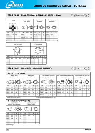 AEMCO19
Tubo oval Fêmea Tubo oval Macho
Cód. A B Cód. A BC C
SÉRIE 1000 - EIXO CARDAN CONVENCIONAL - OVAL
Cruzeta
CW 200
Terminal lado trator
(eng. rápido)
Terminal interno
lado fêmea
Terminal interno
lado macho
Cód. A B C Cód. Estrias Diâm. Cód. A B Cód. A C
61,00 24,00 --- CW 10
CW 10E
6
21
1 3/8”
1 3/8”
CW 12 48,00 8 CW 11 40,10 8
D E
CW 07 48,00 3,10 CW 08 40,10 4,035,55 34,5041,30 41,10
1 - EIXOS REDONDOS
Aperto lateral
sem interferência
Cód. A B C
30,00
35,00
29,20
30,00
5/16”
10,00
10,00
3/8”
13
13
13
13
CW 15
CW 115*
CW 109
CW 141
CW 148
Cód. A B C
35,00
30,00
30,00
35,00
35,00
5/16”
5/16”
5/16”
3/8”
10
13
13
13
13
13
CW 103
CW 106
CW 138
CW151
CW 156
Cód. A B C
19,05
30,00
35,00
25,40
20,70
1/4”
5/16”
3/8”
1/4”
1/4”
3/8”
3/8”
3/8”
3/8”
3/8”
CW 19
CW 108
CW 110
CW 153
Cód. A B C
30,00
30,00
35,00
22,20
5/16”
3/8”
3/8”
1/4”
10
10
10
8
CW 13
CW 136
Cód. A B C
30,00
25,50
---
---
10
10
Aperto lateral
com interferência
Furo transversal com rosca
e com canal para chaveta
Furo transversal sem rosca e com
canal para chaveta
Furo transversal sem rosca sem
canal para chaveta
CW 14
CW 102
CW 113
CW 133
1 - EIXOS REDONDOS (cont.)
Furo com rosca
à 180º do canal da chaveta
Cód. A B C
30,00
25,40
25,40
3/8”
1/4”
1/4”
3/8”
3/8”
3/8”
(*) raio de interferência de 20,5 -	 (**) diâmetro externo usinado com 42 mm
SÉRIE 1000 - TERMINAL LADO IMPLEMENTO
Furo com usinagem
interna e externa
Cód. A B C
30,00 42 ---CW 101
________________________________________________________
________________________________________________________
____________________________________________
____________________________________________
__________________________________________________________________________________________
__________________________________________________________________________________________
__________________________________________________________________________________________
__________________________________________________________________________________________
__________________________________________________________________________________________
____________________________________
____________________________________
____________________________________
____________________________________
____________________________________
LINHA DE PRODUTOS AEMCO - COTRAME
(*) terminal longo
CW 104
CW 121
CW 166*
 