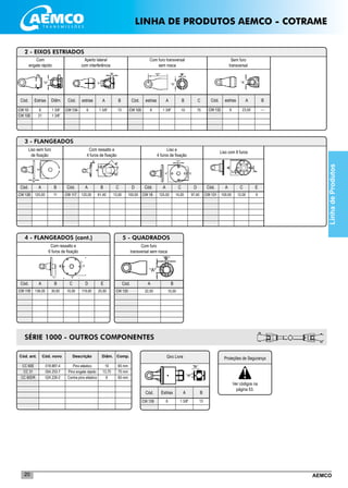 AEMCO20
SÉRIE 1000 - OUTROS COMPONENTES
3 - FLANGEADOS
Liso sem furo
de fixação
Cód. A B
125,00 11 CW 117
Cód. A B C
125,00 61,40 13,00 100,00
D Cód. A C
CW 18 125,00 14,00 97,40
D Cód. A C
CW 131 100,00 12,00
Com ressalto e
4 furos de fixação
Liso e
4 furos de fixação
Liso com 8 furos
CW 128
E
9
____________________
____________________
____________________
____________________
____________________
Com furo
transversal sem rosca
Cód. A B
CW 135 22,50 10,00
5 - QUADRADOS
___________________________
___________________________
___________________________
___________________________
___________________________
4 - FLANGEADOS (cont.)
CW 118
Cód. A B C
136,00 30,00 10,00 119,00
D
Com ressalto e
6 furos de fixação
E
25,00
Giro Livre
CW 139 1.3/8” 13
Cód. A BEstrias
6
__________________________________
__________________________________
__________________________________
__________________________________
__________________________________
__________________________________
__________________________________
	 Cód. ant. 	 Cód. novo	 Descrição	 Diâm.	Comp.
	 CC 60E	 018.887-4	 Pino elástico	 10	 65 mm
	 CC 31	 054.253-7	 Pino engate rápido	 13,70	 75 mm
	 CC 60DR	 024.226-2	 Contra pino elástico	 6	 65 mm
2 - EIXOS ESTRIADOS
Com
engate rápido
Cód. Estrias
Aperto lateral
com interferência
Cód. estrias
Com furo transversal
sem rosca
Cód. estrias
Sem furo
transversal
Diâm. A A
CW 10
CW 10E
6
21
CW 134 6 CW 105 61 3/8”
1 3/8”
1 3/8” 1 3/8”
B B C
10 7513
Cód. estrias A
CW 132 6 23,50
B
---
_________________________________________________________________________
_________________________________________________________________________
_________________________________________________________________________
_________________________________________________________________________
_________________________________________________________________________
____________________
___________________________________________________________________________
___________________________________________________________________________
___________________________________________________________________________
LinhadeProdutos
Proteções de Segurança
Ver códigos na
página 53.
LINHA DE PRODUTOS AEMCO - COTRAME
 