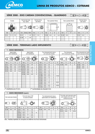AEMCO24
___________________________________________________________________________________________
__________________________________________________________________________________________
1 - EIXOS REDONDOS (cont.)
Com canal para chaveta
Cód. A B
29,20 5/16” CC 38
CC 47
CC218
CC 310
CC 425
CC 432
Cód. A B C
38,00
31,75
28,00
40,00
25,00
30,00
3/8”
1/4”
8
38
8
5/16”
3/8”
3/8”
M8
3/8”
M10
3/8”
CC 240
Cód. A B D
30,00 5/16” 12
Furo com rosca à 180º
do canal da chaveta
Furo transversal sem rosca e
aperto lateral com interferência
CC 226 CC 41
CC 211
Cód. A B C
31,75
35,00
3/8”
12
1/4”
M10x1
Furo trans. sem rosca sem canal
para chaveta e furo com rosca
à 90ºcom furo trans.
SÉRIE 2000 - EIXO CARDAN CONVENCIONAL - QUADRADO
1 - EIXOS REDONDOS
Aperto lateral
sem interferência
Cód. A B C
35,00
30,00
35,00
35,00
30,00
10 mm
5/16”
5/16”
3/8”
3/8”
13 mm
13 mm
13 mm
13 mm
13 mm
CC 25
CC 206**
CC 207
CC 212***
CC 214
CC 221
CC 225
Cód. A B C
35,00
30,00
30,00
35,00
30,00
35,00
35,00
3/8”
8
5/16”
10
3/8”
10
5/16”
13
13
13
13
13
13
13
Cód. A B C
CC 242
Cód. A B C
45,00 10 10
Cód. A C
Aperto lateral
com interferência
Furo transversal sem rosca e
com canal para chaveta
Furo transversal
com 2 canais para chaveta
Furo transversal sem rosca
e sem canal para chaveta
CC 32
CC 49
CC 203
CC 215
CC 231
Cruzeta
CC 36
Terminal lado trator
(eng. rápido)
Terminal interno
lado fêmea
Tubo quadrado Fêmea Barra quadrado Macho
Terminal interno
lado macho
Cód. A B C Cód. Estrias Diâm. Cód. A B Cód. A B Cód. A B Cód. A B
81,70 27,00 --- CC 20
CC 20E
6
21
1 3/8”
1 3/8”
CC 21 37,00 8 CC 28A 36,85 3,20 CC 29A 29,80 --- CC 22 30,00 8
C
30,40
C
---
(**) interferência de 19 mm -	 (***) profundidade da chaveta 8 mm.
SÉRIE 2000 - TERMINAIS LADO IMPLEMENTO
E
13
Obs.: medidas repetidas há variações de distância nos furos transversais
D
D
______________________________________________________________________________
______________________________________________________________________________
______________________________________________________________________________
______________________________________________________________________________
______________________________________________________________________________
__________________________________________________________________________________________
__________________________________________________________________________________________
__________________________________________________________________________________________
__________________________________________________________________________________________
__________________________________________________________________________________________
__________________________________________________________________________________________
__________________________________________________________________________________________
__________________________________________________________________________________________
__________________________________________________________________________________________
__________________________________________________________________________________________
__________________________________________________________________________________________
__________________________________________________________________________________________
__________________________________________________________________________________________
__________________________________________________________________________________________
76
LinhadeProdutos
CC 202
CC 219
CC 223
10
10
10
30,00
35,00
40,00
CC 23
CC 24
CC 39
CC 40
CC 43
CC 48
CC 200
CC 208*
CC 213
CC 220
CC 239
CC 245
CC 424
CC 311
CC 430
35,00
30,00
35,00
35,00
30,00
25,00
40,00
30,00
24,00
35,00
35,00
35,00
25,00
30,00
25,40
3/8”
3/8”
3/8”
10
3/8”
1/4”
3/8”
5/16”
1/4”
10
10
3/8”
8
5/16”
1/4”
12
10
10
12
12
10
10
10
10
12
12
12
10
10
8
110,00
---
---
---
---
---
110,00
---
---
---
90,00
---
106,00
---
LINHA DE PRODUTOS AEMCO - COTRAME
 