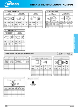 AEMCO28
SÉRIE 2000 - OUTROS COMPONENTES
____________________
____________________
____________________
____________________
____________________
Giro Livre
CW 238 1.3/8” 13
____________________________
____________________________
____________________________
____________________________
____________________________
4 - SEXTAVADOS
Com aperto lateral
com interferência
Cód. Cód. A B
CW 205
CW 248
13
13
CW 227 8
A B
1.1/8”
1.1/4”
Com furo
transversal
28,65
6
Cód. A BEstrias
Limitador de torque por pino fusível
___________________________
___________________________
___________________________
___________________________
___________________________
Cód. A
B
(Parafuso)
CW 233 1.3/8” M8
C
(Torque)
70 kgf6
Estrias
__________________________________
__________________________________
__________________________________
__________________________________
__________________________________
__________________________________
__________________________________
	 Cód. ant. 	 Cód. novo	 Descrição	 Diâm.	Comp.
	 CC 31PR*	 112.708-6	 pino engate rápido	 13,7	 75 mm
	 CC 60 E	 018.887-4	 Pino elástico	 10	 65 mm
	 CC 60 DR	 024.226-2	 Contra pino elástico	 6	 65 mm
___________________________
___________________________
___________________________
___________________________
___________________________
Embreagem conjugada série W 200
***
Cód. Perfil diâm.
EW 205-00 6 estrias 1.3/8”
chav. Ap. lat.
13 mm 50 kgf
A B C
torque
D
3 - FLANGEADOS
Cód. A C
CW 26
CW 229
CW 230
125,00
120,00
125,00
14,00
13,00
14,00
97,40
100,00
100,00
D
Liso
e 4 furos de fixação
___________________________________________________
___________________________________________________
2 - EIXOS ESTRIADOS
Com
engate rápido
Cód. Estrias
Aperto lateral
com interferência
Cód. estrias
Com furo
transversal
Cód. estriasDiâm. A A
CW 20
CW 20E
6
21”
CW 33 6 CW 42 1 3/8”
Cód. A C
CW 460 120,00 80,00 2 mm
D
Liso sem furo de
fixação com rebaixo
1 3/8”
1 3/8”
1 3/8” 8
B
13
B
8
____________________________________
____________________________________
____________________________________
LinhadeProdutos
Proteções de Segurança
Ver códigos na
página 53.
LINHA DE PRODUTOS AEMCO - COTRAME
 