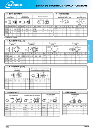 AEMCO30
____________________________________________________________________________________________
___________________________________________________________________________________________
__________________________________________________________________________________________
___________________________________________________________________________________________
___________________________________________________________________________________________
______________________________________________________
______________________________________________________
______________________________________________________
______________________________________________________
______________________________________________________
3 - EIXOS ESTRIADOS
Com
engate rápido
Cód. Estrias
Aperto lateral
com interferência
Cód. estriasDiâm. A
CC 250
CC 250E
CC 263
CC 279
6
21
6
8
CC 261
CC 271
CC 292
21
6
6
1 3/8”
1 3/8”
1 3/4”
1.3/8”
1.3/4”
1.3/8”
4 - FLANGEADOS (cont.)
Com engate rápido
Cód. A B
CC 259
CC 272
5 - SEXTAVADOS
Cód. A C D
Sem eixo piloto
4 furos
28,65
31,75
---
---
(*) entalhado com 21 estrias
Cód. A B C
Com eixo piloto
curto 4 furos
D
Com aperto lateral com interferência
Cód. A B
CC 267
CC 278
28,65
31,75
13
13
Com aperto lateral
sem interferência
Cód. A B
CC 277 28,65 13
10,00
Cód. A B
CC 283 120,00 ---
C
Sem eixo piloto
8 furos
D
101,5
Com furo transversal
Cód. estrias A
CC 266
CC 298
CC 266/68
1.3/8”
1.3/8”
1.3/8”
120,00
125,00
71,40
70,00
14,00
14,00
97,4
97,4
CC 270
CC 288
CC 256
CC 285
CC 296
CC 710
CC 717
125,00
120,00
125,00
111,00
116,00
14
14
14
10,5
11,50
97,40
97,40
100,00
91,00
95,45
6
6
6
B
8
8
8
_____________________________________
_____________________________________
_____________________________________
_____________________________________
_____________________________________
4 - FLANGEADOS
Com rebaixo para
alojamento de pilotos 4 furos
14,00
Cód. A B
CC 287 125,00 70,00
C D
97,40
Com eixo piloto
8 furos
10,00
Cód. A B
CC 253 120,00 75,00
C D
101,5
E
2,5
Liso
sem furo de fixação
Cód. A B
125,00 ---CC 280
B
13
13
13
C
78,00
---
68
___________________________
___________________________
___________________________
___________________________
___________________________
6 - ESTRIADOS
CC 293
Cód. estrias A B
6 1.3/8” 61 15,80
C
Terminal estriado
com polia
D
119
__________________________________________________
__________________________________________________
__________________________________________________
__________________________________________________
__________________________________________________
4 - FLANGEADOS (cont.)
Cód. A B C
Flange 6 furos
com ressalto
CC 714 170,00 116,00 10,00
D E
146,00 3,00
_____________________________________________________________
_____________________________________________________________
____________________________________________________________
_____________________________________________________________
_____________________________________________________________
LinhadeProdutos
Furo redondo com furo transversal com
rosca e chaveta com rosca sobre chaveta
Cód. A B C
CC 718 30,00 5,16” 3/8”
D
3/8”
LINHA DE PRODUTOS AEMCO - COTRAME
 