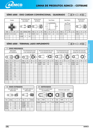 AEMCO34
CC 607
CC 610
CC 617
CC 618
CC 642
________________________________
________________________________
________________________________
________________________________
________________________________
2 - EIXOS ESTRIADOS
Com aperto lateral de
tambor duplo
Cód. estrias
Com engate rápido de
tambor duplo
Cód. AA Estrias
6
20
20
6
21
CC 600
CC 604
CC 600E
CC 609
1 3/8”
1 3/4”
1 3/8”
1 3/4”
1.3/8”
1.3/4”
1.3/4”
1.3/4”
1.3/8”
6
6
21
20
SÉRIE 6000 - EIXO CARDAN CONVENCIONAL - QUADRADO
___________________________________________________________________________________________
__________________________________________________________________________________________
___________________________________________________________________________________________
___________________________________________________________________________________________
___________________________________________________________________________________________
__________________________________________________________________________________________
__________________________________________________________________________________________
__________________________________________________________________________________________
__________________________________________________________________________________________
__________________________________________________________________________________________
__________________________________________________________________________________________
__________________________________________________________________________________________
__________________________________________________________________________________________
1 - EIXOS REDONDOS
CC 603
CC 611
CC 612
CC 613
CC 614
CC 615
CC 619
CC 620
CC 625
CC 626
CC 632
CC 640
Cód. A B C
35,00
38,00
45,00
35,00
40,00
35,00
40,00
40,00
32,00
45,00
45,00
45,00
3/8”
3/8”
3/8”
10
5/16”
5/16”
1/2”
3/8”
5/16”
14,00
12
14
13
13
13
13
13
13
13
13
13
13
13
13
CC 606
Cód. A B C
45,00 3/8” 9,5
Aperto lateral
com interferência
Furo transversal sem rosca
e com canal para chaveta
Cruzeta
CC 101/1
Terminal lado trator
(eng. rápido)
Terminal interno
lado fêmea
Tubo Fêmea Barra Macho
Terminal interno
lado macho
Cód. A B C Cód. Estrias Diâm. Cód. A B Cód. A B Cód. A B Cód. A B
57,00 38,06 --- CC 600
CC 600E
6
21
1 3/8”
1 3/8”
CC 601 50,20 10 CC 58J 50,20 6,40 CC 59 --- CC 602 37,00 10
C
37,40
C
---
CC 608
CC637
Cód. A B C
40,00
50,00
3/8”
3/8”
---
---
Sem furo transversal sem rosca
e com canal para chaveta
CC 616
CC 629
Cód. A B C
52,00
35,00
---
---
10
13
Furo transversal sem rosca
e sem canal para chaveta
SÉRIE 6000 - TERMINAL LADO IMPLEMENTO
CC 622
CC 624
Cód. A B C
41,50
38,00
---
---
---
---
Furo interno sem rosca sem
chaveta sem furo transversal
B
13
13
16
16
13
3 - SEXTAVADOS
Sextavado com aperto lateral
com interferência
Cód. A BPerfil
Sextavado engate rápido
Cód. A BPerfil
_________________________________________
_________________________________________
_________________________________________
_________________________________________
_________________________________________
CC 638 1.1/4” 13 mmsextavado CC 639 1.1/4” 14 mmsextavado
___________________________________________________________________________________________
__________________________________________________________________________________________
LinhadeProdutos
36,85
LINHA DE PRODUTOS AEMCO - COTRAME
 