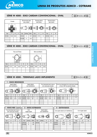 AEMCO36
SÉRIE W 4000 - EIXO CARDAN CONVENCIONAL - OVAL
________________________________________________________
________________________________________________________
Cruzeta
CW 400
Terminal lado trator
(eng. rápido)
Terminal interno
lado fêmea
Terminal interno
lado macho
Cód. A B C Cód. Estrias Diâm. Cód. A B Cód. A B
76,00 32,00 --- CW 420
CW 420E
6
21
1 3/8”
1 3/8”
CW 421 57,70 10 CW 422 48,80 10
SÉRIE W 4000 - EIXO CARDAN CONVENCIONAL - OVAL
____________________________________________
____________________________________________
Tubo oval Fêmea Barra oval Macho
Cód. A B Cód. A B
CW 28 57,70 3,80 CW 29 48,80 4,40
C
40,30
C
39,50
D
50,10
E
48
1 - EIXOS REDONDOS
Aperto lateral
sem interferência
Cód. A B C
35,00
30,00
3/8”
5/16”
13 mm
13 mm
CW 406
CW 425
Cód. A B C
30,00
35,00
5/16”
3/8”
13
13
CW 423
CW 424
Cód. A B C
35,00
30,00
3/8”
3/8”
12
10
Aperto lateral
com interferência
Furo transversal sem rosca e
com canal para chaveta
CW 415
CW 449
SÉRIE W 4000 - TERMINAIS LADO IMPLEMENTO
_________________________________
_________________________________
_________________________________
_________________________________
2 - EIXOS ESTRIADOS
Aperto lateral
com interferência
A
1.3/8”
Com aperto lateral com interferência
Cód. A B
CW 403
CW 448
3 - SEXTAVADOS
28,65
31,75
13
13
Com
engate rápido
Cód. Estrias Cód. estriasDiâm.
CW 420
CW 420E
6
21
CW 433 61 3/8”
1 3/8”
1 - EIXOS RED. (cont.)
Com furo transversal com canal para chaveta
e furo à 180º do canal da chaveta
Cód. A B C
35,00
35,00
3/8”
3/8”
12
12
1/2”
---
D
CW 404
CW 450
Furo tranversal sem rosca e
sem canal para chaveta
Cód. A B C
30 --- 10CW 402
B
13_________________
_________________
_________________
_________________
Com engate rápido
Cód. A B
_______________________________________
_______________________________________
_______________________________________
_______________________________________
CW 447 31,75 ---
______________________________________________________________________________
______________________________________________________________________________
______________________________________________________________________________
_____________________________________________________________________________
LinhadeProdutos
LINHA DE PRODUTOS AEMCO - COTRAME
 