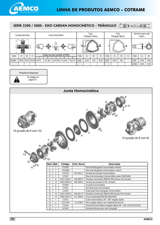 AEMCO39
Junta Homocinética
CCH 8 CC 55H CCH 2FM CC 55H
SÉRIE 2500 / 5000 - EIXO CARDAN HOMOCINÉTICO - TRIÂNGULO
Junta homocinética
Tubo
Triângular Fêmea
Tubo
Triângular Macho
Terminal interno lado
macho
Código da junta completa JH 5000 Cód. A B C Cód. A B C Cód.
CI 58 52,50 3,50 45,20 CI 59 44,60 3,00 --- CI 52
CI 252
A
44,60
44,60
B
10,00
10,00
Cruzeta lado trator
CC 55H
Cód. A B C
96,00 30,00 102,50
1 2 3
CCH 51
4 5
	 1	 1	 CCH2F		 Terminal flangeado homocinético femea
	 2	 1	 CCH2M		 Terminal flangeado homocinético macho
	 3	 2	 CCH19	 057.453-7	 Arruela de encosto homocinética
	 4	 1	 CCH5		 Disco de articulação homocinético serie 2500/5000
	 5	 8	 3.901.0243-1	 040.980-5	 Parafuso sextavado M8X25 MA dureza 8.8 zincado
	 6	 12	 3.904.0005-2	 063.495-4	 Arruela de pressão 5/16’’ zincada
	 7	 2	 CC55H		 Cruzeta homocinética
	 8	 2	 CCH4		 Terminal bola homocinético
	 9	 1	 CCH6		 Cubo para tubo triangular homocinético
	 10	 12	 3.901.0235-3	 002.821-0	 Parafuso sextavado M8x30 MA dureza 8.8 zincado
	 11	 12	 3.902.0027-4	 011.269-5	 Porca sextavada M8 MA ZINCADA
	 12	 1	 CCH3		 Cubo homocinético Z6 1.3/8” engate rápido
	 13	 2	 CC31PR	 112.708-6	 Pino engate rápido com tratamento térmico
	 14	 1	 CCH8		 Terminal homocinético engate rápido Z6 1.3/8” (CCH4XCCH3)
	 15	 1	 CCH51		 Terminal fêmea para tubo triangular
	Item	 Qtd.	 Código	 Cód. Novo	 Descrição
2
3
4
3
1
7
8
9
10
11
6
5
7
8
13
12
6
11
10
14 (junção de 8 com 12)
1 2 3 4 5
15 (junção de 9 com 8)
LINHA DE PRODUTOS AEMCO - COTRAME
Proteções de Segurança
Ver códigos na
página 53.
 