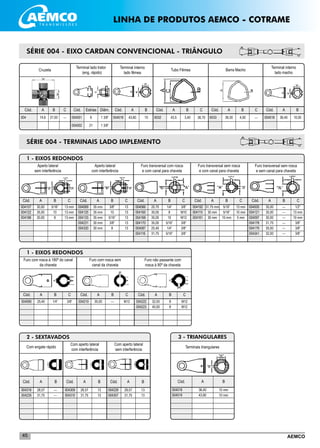 AEMCO45
SÉRIE 004 - EIXO CARDAN CONVENCIONAL - TRIÂNGULO
Cruzeta
004
Terminal lado trator
(eng. rápido)
Terminal interno
lado fêmea
Tubo Fêmea Barra Macho
Terminal interno
lado macho
Cód. A B C Cód. Estrias Diâm. Cód. A B Cód. A B Cód. A B Cód. A B
74,6 27,00 --- 004001
004002
6
21
1 3/8”
1 3/8”
004019 43,60 10 6032 43,5 3,40 6033 36,30 4,50 004018 36,40 10,00
C
36,70
C
---
1 - EIXOS REDONDOS
Aperto lateral
sem interferência
Cód. A B C
30,00
35,00
30,00
5/16”
10
8
13 mm
13 mm
13 mm
Cód. A B C
004066
004165
004168
004170
004087
004116
Cód. A B C
20,70
30,00
35,00
35,00
25,40
31,75
1/4”
8
10
5/16”
1/4”
5/16”
3/8”
M10
M12
3/8”
3/8”
3/8”
004192
004115
004161
Cód. A B C
31,75 mm
30 mm
30 mm
5/16”
5/16”
10 mm
13 mm
10 mm
5 mm
Cód. A B C
Aperto lateral
com interferência
Furo transversal com rosca
e com canal para chaveta
Furo transversal sem rosca
e com canal para chaveta
Furo transversal sem rosca
e sem canal para chaveta
004107
004122
004188
SÉRIE 004 - TERMINAIS LADO IMPLEMENTO
____________________
____________________
____________________
____________________
____________________
Terminais triangulares
Cód. A B
004018
004019
36,40
43,60
10 mm
10 mm
3 - TRIANGULARES
__________________________________________
__________________________________________
__________________________________________
__________________________________________
__________________________________________
2 - SEXTAVADOS
Com engate rápido
Cód. A
Com aperto lateral
com interferência
Cód. Cód. AB B
004316
004235
004309
004310
13
13
004229
004307
13
13
---
---
A B
28,57
31,75
28,57
31,75
Com aperto lateral
sem interferência
28,57
31,75
_______________________________________________________
_______________________________________________________
_______________________________________________________
______________________________________________________
1 - EIXOS REDONDOS
004090
Cód. A B C
25,40 1/4” 3/8” 004210
Cód. A B C
35,00 --- M12
Furo com rosca à 180º do canal
da chaveta
Furo com rosca sem
canal da chaveta
004222
004223
Cód. A B C
32,00
40,00
8
8
M12
M12
Furo não passante com
rosca à 90º da chaveta
___________________________________________________________________________________________
004069
004125
004133
004231
004320
35 mm
35 mm
35 mm
30 mm
30 mm
3/8”
10
5/16”
3/8”
8
13
13
13
13
13
__________________________________________________________________________________________
__________________________________________________________________________________________
__________________________________________________________________________________________
__________________________________________________________________________________________
__________________________________________________________________________________________
__________________________________________________________________________________________
LINHA DE PRODUTOS AEMCO - COTRAME
004005
004121
004097
004178
004179
004341
35,00
35,00
30,00
31,75
35,00
32,00
---
---
---
---
---
---
1/2”
13 mm
10 mm
3/8”
3/8”
3/8”
 