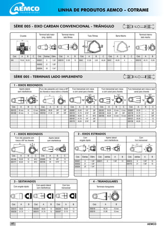 AEMCO47
SÉRIE 005 - EIXO CARDAN CONVENCIONAL - TRIÂNGULO
___________________________________________________________________________________________
___________________________________________________________________________________________
Cruzeta
Terminal lado trator
(eng. rápido)
Terminal interno
lado fêmea
Tubo Fêmea Barra Macho
Terminal interno
lado macho
Cód. A B C Cód. Estrias Diâm. Cód. A B Cód. A B Cód. A B Cód. A B
79,50 30,20 --- 005001
005002
005004
6
21
20
1 3/8”
1 3/8”
1.3/4”
005019 51,80 10 6042 51,60 3,00 6043 45,00 4 005018 45,10 10,00
C
45,40
C
---
__________________________________________________________________________________________
__________________________________________________________________________________________
__________________________________________________________________________________________
__________________________________________________________________________________________
__________________________________________________________________________________________
__________________________________________________________________________________________
1 - EIXOS REDONDOS
Aperto lateral
sem interferência
Cód. A B C
35 mm
30 mm
10
8
13 mm
13 mm
005087
005116
005165
005167
005170
Cód. A B C
25,40
31,75
30,00
31,75
35,00
1/4”
5/16”
8
1/4”
5/16”
3/8”
3/8”
M10
3/8”
3/8”
005161
005139
005195
Cód. A B C
30,00
45,00
40,00
10 mm
3/8”
12 mm
5 mm
3/8”
13 mm
005097
005178
005179
005121
005136
Cód. A B C
30,00
31,75
35,00
35,00
40,00
---
---
---
---
---
10
3/8”
3/8”
13
13
Furo transversal com rosca
e com canal para chaveta
Furo transversal sem rosca
e com canal para chaveta
Furo transversal sem rosca e sem
canal para chaveta
005122
005188
SÉRIE 005 - TERMINAIS LADO IMPLEMENTO
005
____________________________________
____________________________________
____________________________________
____________________________________
____________________________________
____________________________________
1 - EIXOS REDONDOS
Furo não passante com
rosca a 90º da chaveta
Cód. A B C
35,00
40,00
10
12
M12
M12
005164
005163
Cód. A B C
38,00
41,30
3/8”
3/8”
3/8”
3/8”
005168
005171 ___________________________________________________
___________________________________________________
___________________________________________________
___________________________________________________
___________________________________________________
2 - EIXOS ESTRIADOS
Com
engate rápido
Cód. Estrias
Aperto lateral
com interferência
Cód. estrias
Com
furo transversal
Cód. estrias BDiâm. A A
005001
005002
005004
6
21
20
005011 6 005010
005175
6
21
10
10
1 3/8”
1 3/8”
1 3/4”
1 3/8” 1 3/8”
1 3/8”
B
13
____________________
____________________
____________________
Terminais triangulares
Cód. A B
005018
005019
45,10
51,80
10 mm
10 mm
4 - TRIANGULARES
__________________________________________
__________________________________________
__________________________________________
3 - SEXTAVADOS
Com engate rápido
Cód. A
Com aperto lateral
com interferência
Cód. Cód. AB B
005316
005235
005309
005310
13
13
005229
005307
13
13
---
---
A B
28,65
31,75
28,65
31,75
Com furo
transversal
28,65
31,75
Furo não passante com rosca a 90º
da chaveta e rosca sobre a chaveta
LINHA DE PRODUTOS AEMCO - COTRAME
Aperto lateral
com interferência
Cód. A B C
35
35
3/8”
5/16”
13
13
005069
005194
 