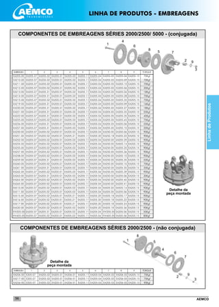 AEMCO56
_______________________________________________________________________________________________________________________
_______________________________________________________________________________________________________________________
_______________________________________________________________________________________________________________________
_______________________________________________________________________________________________________________________
_______________________________________________________________________________________________________________________
_______________________________________________________________________________________________________________________
_______________________________________________________________________________________________________________________
_______________________________________________________________________________________________________________________
_______________________________________________________________________________________________________________________
_______________________________________________________________________________________________________________________
_______________________________________________________________________________________________________________________
_______________________________________________________________________________________________________________________
_______________________________________________________________________________________________________________________
_______________________________________________________________________________________________________________________
_______________________________________________________________________________________________________________________
_______________________________________________________________________________________________________________________
_______________________________________________________________________________________________________________________
_______________________________________________________________________________________________________________________
_______________________________________________________________________________________________________________________
_______________________________________________________________________________________________________________________
_______________________________________________________________________________________________________________________
_______________________________________________________________________________________________________________________
_______________________________________________________________________________________________________________________
_______________________________________________________________________________________________________________________
_______________________________________________________________________________________________________________________
_______________________________________________________________________________________________________________________
_______________________________________________________________________________________________________________________
_______________________________________________________________________________________________________________________
_______________________________________________________________________________________________________________________
_______________________________________________________________________________________________________________________
_______________________________________________________________________________________________________________________
_______________________________________________________________________________________________________________________
_______________________________________________________________________________________________________________________
_______________________________________________________________________________________________________________________
_______________________________________________________________________________________________________________________
3
4
1
2
5
6
7
8
9
COMPONENTES DE EMBREAGENS SÉRIES 2000/2500 - (não conjugada)
COMPONENTES DE EMBREAGENS SÉRIES 2000/2500/ 5000 - (conjugada)
Detalhe da
peça montada
Detalhe da
peça montada
______________________________________________________________________________________________________________________
______________________________________________________________________________________________________________________
EA206-00	E205-07	 EA205-02	EA205-01	EA206-01	 EA205-11	EA205-04	EA205-03	EA206-02	EA205-15	 70Kgf
EA217-00	E205-07	 EA205-02	EA205-01	EA206-01	 EA205-11	EA205-04	EA205-03	EA206-05	EA205-15	 70Kgf
EA256-00	E205-07	 EA205-02	EA205-01	EA206-01	 EA205-11	EA205-04	EA205-03	EA206-02	EA205-15	 90Kgf
EMBREAGEM 1 5 6 7 8 9 TORQUE2 3 4
5 6 7 8 9 TORQUEEMBREAGEM 1 2 3 4
7
6
4
5
8
1
2
9
3
EA205-00	EA205-07	EA205-02	EA205-01	EA205-03	 EA205-11	EA205-04	EA205-05	EA205-06	EA205-15	 70Kgf
EA210-00	EA205-07	EA205-02	EA205-01	EA205-03	 EA205-11	EA205-04	EA205-05	EA205-09	EA205-15	 70Kgf
EA211-00	EA205-07	EA205-02	EA205-01	EA205-03	 EA205-11	EA205-04	EA205-05	EA205-10	EA205-15	 70Kgf
EA212-00	EA205-07	EA205-02	EA205-01	EA205-03	 EA205-11	EA205-04	EA205-05	EA205-06	EA205-15	 30Kgf
EA213-00	EA205-07	EA205-31	EA205-01	EA205-03	 EA205-11	EA205-04	EA205-05	EA205-06	EA205-15	 18Kgf
EA214-00	EA205-07	EA205-31	EA205-01	EA205-03	 EA205-11	EA205-04	EA205-05	EA205-28	EA205-15	 70Kgf
EA215-00	EA205-07	EA205-02	EA205-01	EA205-03	 EA205-11	EA205-04	EA205-05	EA205-35	EA205-15	 70Kgf
EA219-00	EA205-07	EA205-31	EA205-01	EA205-03	 EA205-11	EA205-04	EA205-05	EA205-09	EA205-15	 16Kgf
EA220-00	EA205-07	EA205-31	EA205-01	EA205-03	 EA205-11	EA205-04	EA205-05	EA205-37	EA205-15	 18Kgf
EA221-00	EA205-07	EA205-31	EA205-01	EA205-03	 EA205-11	EA205-04	EA205-05	EA205-35	EA205-15	 55Kgf
EA222-00	EA205-07	EA205-31	EA205-01	EA205-03	 EA205-11	EA205-04	EA205-05	EA205-35	EA205-15	 40Kgf
EA225-00	EA205-07	EA205-02	EA205-01	EA205-03	 EA205-11	EA205-04	EA205-05	EA205-45	EA205-15	 70Kgf
EA226-00	EA205-07	EA205-31	EA205-01	EA205-03	 EA205-11	EA205-04	EA205-05	EA205-06	EA205-15	 55Kgf
EA227-00	EA205-07	EA205-31	EA205-01	EA205-03	 EA205-11	EA205-04	EA205-05	EA205-10	EA205-15	 20Kgf
EA250-00	EA205-07	EA205-02	EA205-01	EA205-03	 EA205-11	EA205-04	EA250-05	EA205-06	EA205-15	 90Kgf
EA251-00	EA205-07	EA205-02	EA205-01	EA205-21	 EA205-11	EA205-20	EA250-18	EA205-22	EA205-15	 90Kgf
EA252-00	EA205-07	EA205-02	EA205-01	EA205-03	 EA205-11	EA205-04	EA250-05	EA205-29	EA205-15	 90Kgf
EA254-00	EA205-07	EA205-02	EA205-01	EA205-03	 EA205-11	EA205-04	EA250-05	EA505-14	EA205-15	 90Kgf
EA255-00	EA205-07	EA205-02	EA205-01	EA205-03	 EA205-11	EA205-04	EA250-05	EA205-35	EA205-15	 90Kgf
EA257-00	EA205-07	EA205-02	EA205-01	EA205-03	 EA205-11	EA205-04	EA250-05	EA205-36	EA205-15	 90Kgf
EA258-00	EA205-07	EA205-02	EA205-01	EA205-03	 EA205-11	EA205-04	EA250-05	EA205-10	EA205-15	 90Kgf
EA259-00	EA205-07	EA205-31	EA205-01	EA205-03	 EA205-11	EA205-04	EA250-05	EA205-35	EA205-15	 55Kgf
EA260-00	EA205-07	EA205-02	EA205-01	EA205-03	 EA205-11	EA205-04	EA250-05	EA205-10	EA205-15	 70Kgf
EA261-00	EA205-07	EA205-31	EA205-01	EA205-03	 EA205-11	EA205-04	EA250-05	EA205-35	EA205-15	 35Kgf
EA262-00	EA205-07	EA205-02	EA205-01	EA205-03	 EA205-11	EA205-04	EA250-05	EA205-39	EA205-15	 90Kgf
EA263-00	EA205-07	EA205-31	EA205-01	EA205-03	 EA205-11	EA205-04	EA250-05	EA205-06	EA205-15	 30Kgf
EA264-00	EA205-07	EA205-02	EA205-01	EA205-03	 EA205-11	EA205-04	EA250-05	EA205-40	EA205-15	 90Kgf
EA265-00	EA205-07	EA205-02	EA205-01	EA205-03	 EA205-11	EA205-04	EA250-05	EA205-41	EA205-15	 90Kgf
EA510-00	EA205-07	EA205-02	EA205-01	EA205-03	 EA205-11	EA205-04	EA505-05	EA505-14	EA205-15	 90Kgf
EA511-00	EA205-07	EA205-02	EA205-01	EA205-03	 EA205-11	EA205-04	EA505-05	EA205-06	EA205-15	 90Kgf
EA515-00	EA205-07	EA205-02	EA205-01	EA205-21	 EA205-11	EA205-20	EA505-18	EA205-17	EA205-15	 90Kgf
EA516-00	EA205-07	EA205-02	EA205-01	EA205-21	 EA205-11	EA205-20	EA505-18	EA205-22	EA205-15	 90Kgf
EA517-00	EA205-07	EA205-02	EA205-01	EA205-21	 EA205-11	EA205-20	EA505-18	EA505-24	EA205-15	 90Kgf
EA520-00	EA205-07	EA205-02	EA205-01	EA205-03	 EA205-11	EA205-20	EA505-18	EA205-36	EA205-15	 90Kgf
EW205-00	EA205-07	EA205-31	EA205-01	EA205-03	 EA205-11	EA205-04	EW205-05	EA205-06	EA205-15	 50Kgf
EW405-00	EA205-07	EA205-02	EA205-01	EA205-03	 EA205-11	EA205-04	EW405-05	EA205-06	EA205-15	 80Kgf
LinhadeProdutos
LINHA DE PRODUTOS - EMBREAGENS
 