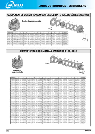 AEMCO57
LINHA DE PRODUTOS - EMBREAGENS
1
5
3
4
10
9
10
8
11
2
12
6 7
COMPONENTES DE EMBREAGEM SÉRIES 5000 / 6000
Detalhe da
peça montada
COMPONENTES DE EMBREAGEM COM DISCOS SINTERIZADOS SÉRIES 5000 / 6000
1
3
4
3
5
3
2
6
7
8 9
Detalhe da peça montada
EMBREAGEM 1 2 3 4 5 6 7 8 9 TORQUE
_______________________________________________________________________________________________________________________
_______________________________________________________________________________________________________________________
_______________________________________________________________________________________________________________________
_______________________________________________________________________________________________________________________
_______________________________________________________________________________________________________________________
_______________________________________________________________________________________________________________________
EMBREAGEM 1 2 3 4 5 6 7 8 9 TORQUE10 11 12
___________________________________________________________________________________________________________________________________________________
___________________________________________________________________________________________________________________________________________________
___________________________________________________________________________________________________________________________________________________
___________________________________________________________________________________________________________________________________________________
___________________________________________________________________________________________________________________________________________________
___________________________________________________________________________________________________________________________________________________
___________________________________________________________________________________________________________________________________________________
___________________________________________________________________________________________________________________________________________________
___________________________________________________________________________________________________________________________________________________
___________________________________________________________________________________________________________________________________________________
___________________________________________________________________________________________________________________________________________________
___________________________________________________________________________________________________________________________________________________
___________________________________________________________________________________________________________________________________________________
___________________________________________________________________________________________________________________________________________________
___________________________________________________________________________________________________________________________________________________
___________________________________________________________________________________________________________________________________________________
___________________________________________________________________________________________________________________________________________________
___________________________________________________________________________________________________________________________________________________
___________________________________________________________________________________________________________________________________________________
___________________________________________________________________________________________________________________________________________________
___________________________________________________________________________________________________________________________________________________
___________________________________________________________________________________________________________________________________________________
___________________________________________________________________________________________________________________________________________________
___________________________________________________________________________________________________________________________________________________
___________________________________________________________________________________________________________________________________________________
	EA505-00	EA505-07	EA505-05	EA205-04	EA505-06	EA205-03	EA205-02	EA205-01	EA505-08	EA505-10	EA505-13	EA205-11	EA205-15	 120Kgf
	EA507-00	EA505-07	EA505-05	EA205-04	EA505-09	EA205-03	EA205-02	EA205-01	EA505-08	EA505-10	EA505-13	EA205-11	EA205-15	 120Kgf
	EA512-00	EA505-07	EA505-05	EA205-04	EA505-16	EA205-03	EA205-02	EA205-01	EA505-08	EA505-10	EA505-13	EA205-11	EA205-15	 120Kgf
	EA513-00	EA505-07	EA505-18	EA205-20	EA505-17	EA205-21	EA205-02	EA205-01	EA505-08	EA505-10	EA505-13	EA205-11	EA205-15	 120Kgf
	EA514-00	EA505-07	EA505-18	EA205-20	EA505-19	EA205-21	EA205-02	EA205-01	EA505-08	EA505-10	EA505-13	EA205-11	EA205-15	 120Kgf
	EA518-00	EA505-07	EA505-18	EA205-20	EA605-30	EA205-21	EA205-02	EA205-01	EA505-08	EA505-10	EA505-13	EA205-11	EA205-15	 120Kgf
	EA519-00	EA505-07	EA505-18	EA205-20	EA505-33	EA205-21	EA205-02	EA205-01	EA505-08	EA505-10	EA505-13	EA205-11	EA205-15	 120Kgf
	EA521-00	EA505-07	EA505-18	EA205-20	EA505-20	EA205-21	EA205-02	EA205-01	EA505-08	EA505-10	EA505-13	EA205-11	EA205-15	 120Kgf
	EA605-00	EA505-07	EA605-05	EA205-04	EA505-06	EA205-03	EA205-02	EA205-01	EA505-08	EA505-10	EA505-13	EA205-11	EA205-15	 120Kgf
	EA610-00	EA505-07	EA605-26	EA205-20	EA605-32	EA505-29	EA505-25	EA205-01	EA505-27	EA505-26	EA505-13	EA205-11	EA205-15	 105Kgf
	EA612-00	EA505-07	EA605-05	EA205-04	EA505-16	EA205-03	EA205-02	EA205-01	EA505-08	EA505-10	EA505-13	EA205-11	EA205-15	 120Kgf
	EA613-00	EA505-07	EA605-18	EA205-20	EA505-17	EA205-21	EA205-02	EA205-01	EA505-08	EA505-10	EA505-13	EA205-11	EA205-15	 120Kgf
	EA614-00	EA505-07	EA605-18	EA205-20	EA505-19	EA205-21	EA205-02	EA205-01	EA505-08	EA505-10	EA505-13	EA205-11	EA205-15	 120Kgf
	EA617-00	EA505-07	EA605-18	EA205-20	EA505-23	EA205-21	EA205-02	EA205-01	EA505-08	EA505-10	EA505-13	EA205-11	EA205-15	 120Kgf
	EA618-00	EA505-07	EA605-05	EA205-04	EA505-06	EA205-03	EA205-02	EA205-01	EA505-08	EA505-10	EA505-13	EA205-11	EA205-15	 150Kgf
	EA619-00	EA505-07	EA605-18	EA205-20	EA605-30	EA205-21	EA205-02	EA205-01	EA505-08	EA505-10	EA505-13	EA205-11	EA205-15	 120Kgf
	EA620-00	EA505-07	EA605-18	EA205-20	EA505-28	EA205-21	EA205-02	EA205-01	EA505-08	EA505-10	EA505-13	EA205-11	EA205-15	 120Kgf
	EA621-00	EA505-07	EA605-05	EA205-04	EA505-32	EA205-03	EA205-31	EA205-01	EA505-08	EA505-10	EA505-13	EA205-11	EA205-15	 120Kgf
	EA622-00	EA505-07	EA605-18	EA205-20	EA505-33	EA205-21	EA205-02	EA205-01	EA505-08	EA505-10	EA505-13	EA205-11	EA205-15	 120Kgf
	EA624-00	EA505-07	EA605-05	EA205-04	EA505-09	EA205-03	EA205-02	EA205-01	EA505-08	EA505-10	EA505-13	EA205-11	EA205-15	 150Kgf
	EA625-00	EA505-07	EA605-18	EA205-20	EA605-31	EA205-21	EA205-02	EA205-01	EA505-08	EA505-10	EA505-13	EA205-11	EA205-15	 120Kgf
	EA626-00	EA505-07	EA605-18	EA205-20	EA505-17	EA205-21	EA205-02	EA205-01	EA505-08	EA505-10	EA505-13	EA205-11	EA205-15	 150Kgf
	EA627-00	EA505-07	EA605-18	EA205-20	EA605-30	EA205-21	EA205-02	EA205-01	EA505-08	EA505-10	EA505-13	EA205-11	EA205-15	 140Kgf
	EA629-00	EA505-07	EA605-05	EA205-04	EA505-35	EA205-03	EA205-02	EA205-01	EA505-08	EA505-10	EA505-13	EA205-11	EA205-15	 120Kgf
	EA253-00	EA505-07	EA505-05	EA205-04	EA505-06	EA205-03	EA205-02	EA205-01	EA505-08	EA505-10	EA505-13	EA205-11	EA205-15	 120Kgf
EA266-00	EA505-07	EA250-18	EA205-20	EA605-30	EA205-21	EA205-02	EA205-01	EA505-08	EA505-10	EA505-13	EA205-11	EA205-15	 100Kgf
EA522-00	EA505-21	EA605-21	EA605-08	EA605-10	 EA605-23	EA605-07	EA605-02	EA205-15	EA605-01	100mKgf
EA628-00	EA605-09	EA605-21	EA605-08	EA605-10	 EA605-23	EA605-07	EA605-02	EA205-15	EA605-01	120mKgf
EA630-00	EA605-09	EA605-21	EA605-08	EA605-10	 EA605-06	EA605-07	EA605-02	EA205-15	EA605-01	120mKgf
EA631-00	EA605-09	EA605-21	EA605-08	EA605-10	 EA605-25	EA605-07	EA605-02	EA205-15	EA605-01	120mKgf
EA633-00	EA605-09	EA605-21	EA605-08	EA605-10	 EA605-33	EA605-07	EA605-02	EA205-15	EA605-01	120mKgf
EA505-24	EA505-21	EA605-21	EA605-08	EA605-10	 EA605-33	EA605-07	EA605-02	EA205-15	EA605-01	120mKgf
EA634-00	EA605-09	EA605-21	EA605-08	EA605-10	 EA605-33	EA605-07	EA605-02	EA205-15	EA605-01	120mKgf
 