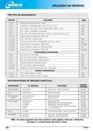 AEMCO61
APLICAÇÃO DE CRUZETAS
	 AGCO (MASSEY)	 3603494M91	 295/296 4X4 - TRAÇÃO DIANTEIRA	 CC 301
	
	 C.B.T	 TRATOR 8060	 TRAÇÃO DIANTEIRA	 CC 301
	
	 NEW HOLLAND	 6610 4X4 ANTIGO	 TRAÇÃO DIANTEIRA	 CC 45
	 (FORD)	 E3NN4635-AA	 6600/6610/7610	 CC 303
	
	 VALTRA (VALMET) 	 TRATOR 980 4X4	 TRAÇÃO DIANTEIRA	 CC 45
		 81109500	 880/885/980/985 - TRAÇÃO DIANTEIRA	 CC 301
		 81109400	 880/980 4X4 - TRAÇÃO DIANTEIRA	 CC 303
		 261890	 118/148/980/985/1080 - TRAÇÃO DIANTEIRA	 CC 55A
		 261940	 118/148 (INTERNO)	 CC 101/1
	
	 CASE	 247298A1	 8920/8930/8940/8950 - TRAÇÃO DIANTEIRA	 CC 415
	
	 JOHN DEERE	 AL 65195	 5600/5700 - TRAÇÃO DIANTEIRA	 CC 303
		 DQ 28725	 6300/6600 - TRAÇÃO DIANTEIRA	 CC 302
APLICAÇÃOMONTADORA Nº ORIGINAL CÓDIGO
COTRAME
SÉRIECÓDIGO APLICAÇÃO
OBS.: Cruzetas especiais que não constam nesta página, informar o diâmetro
da capa e o comprimento de trava a trava.
POR TIPO DE EQUIPAMENTO
POR MONTADORA DE TRATORES AGRÍCOLAS
_________________________________________________________________________________________________________________________
_________________________________________________________________________________________________________________________
_________________________________________________________________________________________________________________________
_________________________________________________________________________________________________________________________
_________________________________________________________________________________________________________________________
_________________________________________________________________________________________________________________________
_________________________________________________________________________________________________________________________
_________________________________________________________________________________________________________________________
_________________________________________________________________________________________________________________________
_________________________________________________________________________________________________________________________
_________________________________________________________________________________________________________________________
_________________________________________________________________________________________________________________________
_________________________________________________________________________________________________________________________
_________________________________________________________________________________________________________________________
_________________________________________________________________________________________________________________________
_________________________________________________________________________________________________________________________
_________________________________________________________________________________________________________________________
_________________________________________________________________________________________________________________________
_________________________________________________________________________________________________________________________
_________________________________________________________________________________________________________________________
	 CC 03	 CARDANS ANTIGOS DANA SÉRIE 1100 AG.	 -
	 CC 04	 ADUBADEIRAS / PULVERIZADORES / CALC. / DIST. EST. / CULT. 	 1000
	 CC 36	 ROÇ. / ADUB. / PULV. / CALC. / ENF. / BOMBAS IRRIG. / GRAN. / COLH. 	 2000
	 CC 45	 CALC. / ADUB. / SEMEADEIRA / ENSILADEIRA	 1500
	 CC 55	 COLH. FOR. / ROÇ. DUPLA / ROÇ. TRIPLA / RECOLH. / ENX. ROT. / ATOM. / VAL. 	 5000
	 CW 100	 CARDANS DANA / WALTERSHEID - SÉRIE 2100	 -
	 CC 101/1	 VALET. / ENX. ROT. / COLHED CAPÍM 	 6000
	 CC 103/1	 COLH. FOR. / ROÇ. TRIPLA / BOMBAS IRRIG. / ENX. ROT. / ATOM. 	 2500
	 CW 200	 CARDANS DANA / WALTERSHEID - SÉRIE D-2200	 CW-1000
	 CC 201/1	 JUNTAS UNIVERSAIS / MAQS. AG . PEQUENO CORTE	 500
	 CW 300	 CARDANS DANA / WALTERSHEID - SÉRIE 2300	 CW-2000
		 COLHEITADEIRAS AUTOMOTRIZES	
	 CC 04	 DESC. CER. SLC - JOHN DEERE	 1000
	 CC 36	 DESC. CER. NEW HOLLAND - CARDAN ATUAL	 2000
	 CC 45	 DESC. CER. NEW HOLLAND - CARDAN ANTIGO 	 1500
	 CC 55	 TRAÇÃO DIANTEIRA SLC MODELO ANTIGO	 5000
	 CC 103/1	 DESC. CER. AGNO - MASSEY FERGUSON	 2500
	 CW 300	 CARDAN PLAT. CORTE NEW HOLLAND / SLC - JOHN DEERE	 CW 2000
		 CARDANS HOMOCÍNETICOS	 		
	 CC 04H	 PLANT. TURBO ASPÍRADA / OUTROS	 1000
	 CC 55H	 ATOMIZ. / REC. FEIJÃO / COLHED. / OUTROS	 2500/
 