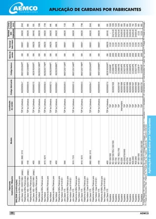 AEMCO66
BALDAN(continuação)
	PlataformadeMilhoPotenzapara
	JohnDeere1450+6020317496-1(adapt.)	6860/8660/9110	TDPdaColhedora	6020055054-7	06001235/2040PT	006	006001	006235	2040
	PlataformadeMilhoPotenzapara
	JohnDeere1450+6020317496-1(adapt.)	4160	TDPdaColhedora	6020050834-6	06001235/666PT	006	006001	006235	666
	PlataformadeMilhoPotenzapara
	JohnDeere1450+6020317496-1(adapt.)	4650	TDPdaColhedora	6020050837-0	06235183/930PT	006	006235	006183	930
	PlataformadeMilhoPotenzapara
	NewHolland	5060	TDPdaColhedora	6020050829-0	06235235/1086PT	006	006235	006235	1086
	PlataformadeMilhoPotenzapara
	NewHolland	6410/8210	TDPdaColhedora	6020055092-0	06235235/1746PT	006	006235	006235	1746
	PlataformadeMilhoPotenzapara
	NewHolland	4160	TDPdaColhedora	6020050827-3	06235235/646PT	006	006235	006235	646
	PlataformadeMilhoPotenzapara
	NewHolland	4650	TDPdaColhedora	6020050828-1	06235235/886PT	006	006235	006235	886
	PlataformadeMilhoPotenzapara
	NewHolland/Case8110-8120/
	JohnDeere1175	5060	TDPdaColhedora	6020050200-3	06001235/1126PT	006	006001	006235	1126
	PlataformadeMilhoPotenzapara
	NewHolland/Case8110-8120/
	JohnDeere1175	5510/7310	TDPdaColhedora	6020055051-2	06001235/1346PT	006	006001	006235	1346
	PlataformadeMilhoPotenzapara
	NewHolland/Case8110-8120/
	JohnDeere1175	6410/8210	TDPdaColhedora	6020050830-3	06001235/1786PT	006	006001	006235	1786
	PlataformadeMilhoPotenzapara
	NewHolland/Case8110-8120/
	JohnDeere1175	6860/8660/9110	TDPdaColhedora	6020055054-7	06001235/2040PT	006	006001	006235	2040
	PlataformadeMilhoPotenzapara
	NewHolland/Case8110-8120/
	JohnDeere1175	4160	TDPdaColhedora	6020050834-6	06001235/666PT	006	006001	006235	666
	PlataformadeMilhoPotenzapara
	NewHolland/Case8110-8120/
	JohnDeere1175	4650	TDPdaColhedora	6020050837-0	06235183/930PT	006	006235	006183	930
	Roçadeira	RD-1300/1500	TDP		CC2026/6P	2000	CC20	-	1200
	Roçadeira	RD-1300/1500RDU-1300/1500	TDP	60200501929	CC2068/1PE	2000	CC20	EA210-00	1250
	Roçadeira	RD-1700	TDP		CC2026/6PE	2000	CC20	EA205-00	1220
	Roçadeira	RD-1700/RDU-1700	TDP	60200501767	CC2068/1PE	2000	CC20	EA210-00	1250
	Roçadeira	RD-2250	Intermediário	60200501899	CC2065/4PE	2000	CC20	EA205-00	850
	Roçadeira	RD-2250/2700/3000	TDP	60200501872	CC5027/2PE	5000	CC50	EA505-00	1300
	Roçadeira	RD-2700	TDP	60200501899	CC2065/4PE	2000	CC20	EA205-00	850
	Roçadeira	RD-3000	TDP	60200501880	CC2065/6PE	2000	CC20	EA205-00	1000
	Roçadeira	RDD-2600	TDP	60200501937	CC2065/3PE	2000	CC20	EA205-00	750
	Roçadeira	RDD-2600	TDP	60200501945	CC5027/1PE	5000	CC50	EA505-00	1200
	Roçadeira	RP-1300/1500	TDP	60200507897	CC2038/1P	2000	CC20	CC33	900
	Roçadeira	RP-1300/1500RPU-1300/1500	TDP	60200501791	CC2000/2P	2000	CC20	CC23	900
Localização
docardanCódigofabricante
Sériedo
cardan
Fabricante
Implemento/MáquinaModelo
Terminal
ladotrator
Terminal
lado
implemento
CódigoAemco
Compr.
fechado
(mm)
CI=CardanTriângular/CW=CardanOval/CAG=JuntaAutomotiva/Cen.=Central/E=Embreagem/EA=Embreagem/In.=Intermediário/In.1=Intermediario1/In.2=Intermediário2/JA=JuntaAutomotiva/JH=JuntaHomocinética/Lat.=Lateral/Opc.=opcional/P=Proteção/PE=Proteçãocomembreagem/
PH=ProteçãocomHomocinético/Plataf.=Plataforma/PS=ProteçãoSimples/Sup.=Superior/*esquerdaalto/**esquerdaedireitabaixo
Aplicaçãodecardansporfabricantes
APLICAÇÃO DE CARDANS POR FABRICANTES
 