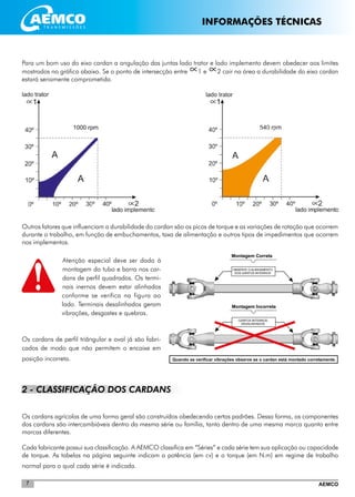 AEMCO7
INFORMAÇÕES TÉCNICAS
Para um bom uso do eixo cardan a angulação das juntas lado trator e lado implemento devem obedecer aos limites
mostrados no gráfico abaixo. Se o ponto de intersecção entre 1 e 2 cair na área a durabilidade do eixo cardan
estará seriamente comprometida.
Outros fatores que influenciam a durabilidade do cardan são os picos de torque e as variações de rotação que ocorrem
durante o trabalho, em função de embuchamentos, taxa de alimentação e outros tipos de impedimentos que ocorrem
nos implementos.
Atenção especial deve ser dada à
montagem do tubo e barra nos car-
dans de perfil quadrados. Os termi-
nais inernos devem estar alinhados
conforme se verifica na figura ao
lado. Terminais desalinhados geram
vibrações, desgastes e quebras.
Os cardans de perfil triângular e oval já são fabri-
cados de modo que não permitem o encaixe em
posição incorreta.
2 - CLASSIFICAÇÃO DOS CARDANS
Os cardans agrícolas de uma forma geral são construídos obedecendo certos padrões. Dessa forma, os componentes
dos cardans são intercambiáveis dentro da mesma série ou família, tanto dentro de uma mesma marca quanto entre
marcas diferentes.
Cada fabricante possui sua classificação. A AEMCO classifica em “Séries” e cada série tem sua aplicação ou capacidade
de torque. As tabelas na página seguinte indicam a potência (em cv) e o torque (em N.m) em regime de trabalho
normal para o qual cada série é indicada.
 