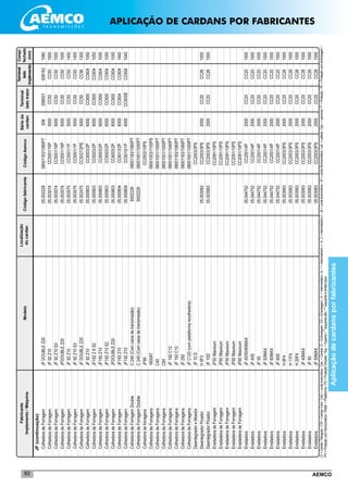 AEMCO82
JF(continuação)
	ColhedoradeForragem	JFDOUBLEZ20		05.002229	08001183/1080PT	008	008001	008183	1080
	ColhedoradeForragem	JF92Z10		05.003074	CC5001/16P	5000	CC50	CC50	1000
	ColhedoradeForragem	JF92Z10S3		05.003074	CC5001/16P	5000	CC50	CC50	1000
	ColhedoradeForragem	JFDOUBLEZ20		05.003074	CC5001/16P	5000	CC50	CC50	1000
	ColhedoradeForragem	JF92Z10		05.003075	CC5001/1P	5000	CC50	CC50	1450
	ColhedoradeForragem	JF92Z10S3		05.003075	CC5001/1P	5000	CC50	CC50	1450
	ColhedoradeForragem	JFDOUBLEZ20		05.002475	CC5027/2PE	5000	CC50	CC56	1300
	ColhedoradeForragem	JF92Z10		05.000803	CC6003/2P	6000	CC600	CC604	1050
	ColhedoradeForragem	JF192Z6S2		05.000803	CC6003/2P	6000	CC600	CC604	1050
	ColhedoradeForragem	JF192Z10		05.000803	CC6003/2P	6000	CC600	CC604	1050
	ColhedoradeForragem	JF192Z10S2		05.000803	CC6003/2P	6000	CC600	CC604	1050
	ColhedoradeForragem	JFDOUBLEZ20		05.000803	CC6003/2P	6000	CC600	CC604	1050
	ColhedoradeForragem	JF192Z10		05.000804	CC6013/2P	6000	CC604	CC604	1440
	ColhedoradeForragem	JF192Z10		05.000809	CC6015/1P	6000	CC600E	CC604	1040
	ColhedoradeForragemDouble	C240(Comcaixadetransmissão)		5002229	08001183/1080PT				
	ColhedoradeForragemDouble	C240(Comcaixadetransmissão)		5002229	08001001/1000PT				
	Colhedoradeforragens	JF90			CC2502/10PS				
	ColhedoradeForragens	1600AT			08001003/1100PS				
	ColhedoradeForragens	C40			08001001/1000PT				
	ColhedoradeForragens	C60			08001001/1000PT				
	ColhedoradeForragens	JF192C12			08001001/1040PT				
	ColhedoradeForragens	JF192C12			08001183/1080PT				
	ColhedoradeForragens	JF292			08001183/1080PT				
	ColhedoradeForragens	JFC120(complataformarecolhedora)			08001001/1000PT				
	DesintegradoreMoedor	JF10D			CC2003/3PS				
	DesintegradorPicador	H5F3		05.003063	CC2003/3PS	2000	CC20	CC26	1000
	DesintegradorPicador	JF10D		05.003063	CC2003/3PS	2000	CC20	CC26	1000
	EnsiladeiradeForragem	JF50Maxxium			CC2091/10PS				
	EnsiladeiradeForragem	JF60Maxxium			CC2091/10PS				
	EnsiladeiradeForragem	JF50Maxxium			CC2091/10PS				
	EnsiladeiradeForragem	JF60Maxxium			CC2091/10PS				
	EnsiladeiradeForragem	JF60Maxxium			CC2091/10PS				
	Ensiladora	JF40/50/60MAX		05.044752	CC2001/4P	2000	CC20	CC20	1000
	Ensiladora	JF40S		05.044752	CC2001/4P	2000	CC20	CC20	1000
	Ensiladora	JF50		05.044752	CC2001/4P	2000	CC20	CC20	1000
	Ensiladora	JF50MAX		05.044752	CC2001/4P	2000	CC20	CC20	1000
	Ensiladora	JF60MAX		05.044752	CC2001/4P	2000	CC20	CC20	1000
	Ensiladora	JF60S		05.044752	CC2001/4P	2000	CC20	CC20	1000
	Ensiladora	H8F4		05.003063	CC2003/3PS	2000	CC20	CC26	1000
	Ensiladora	H11F4		05.003063	CC2003/3PS	2000	CC20	CC26	1000
	Ensiladora	H20F4		05.003063	CC2003/3PS	2000	CC20	CC26	1000
	Ensiladora	JF40MAX		05.003063	CC2003/3PS	2000	CC20	CC26	1000
	Ensiladora	JF50		05.003063	CC2003/3PS	2000	CC20	CC26	1000
	Ensiladora	JF50MAX		05.003063	CC2003/3PS	2000	CC20	CC26	1000
Localização
docardanCódigofabricante
Sériedo
cardan
Fabricante
Implemento/MáquinaModelo
Terminal
ladotrator
Terminal
lado
implemento
CódigoAemco
Compr.
fechado
(mm)
CI=CardanTriângular/CW=CardanOval/CAG=JuntaAutomotiva/Cen.=Central/E=Embreagem/EA=Embreagem/In.=Intermediário/In.1=Intermediario1/In.2=Intermediário2/JA=JuntaAutomotiva/JH=JuntaHomocinética/Lat.=Lateral/Opc.=opcional/P=Proteção/PE=Proteçãocomembreagem/
PH=ProteçãocomHomocinético/Plataf.=Plataforma/PS=ProteçãoSimples/Sup.=Superior/*esquerdaalto/**esquerdaedireitabaixo
Aplicaçãodecardansporfabricantes
APLICAÇÃO DE CARDANS POR FABRICANTES
 