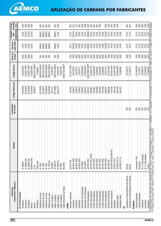 AEMCO83
JF(continuação)
	Ensiladora	JF60MAX		05.003063	CC2003/3PS	2000	CC20	CC26	1000
	Ensiladora	JF50MAXS2		05.003078	CC2091/10PS	2000	CC20	CC233	1460
	Ensiladora	JF50MAXS3		05.003078	CC2091/10PS	2000	CC20	CC233	1460
	Moinho	MOINHOJF80		05.003063	CC2003/3PS	2000	CC20	CC233	1000
	Moinho	JF80		5003073	06001001/1000PT				
	Plataforma	1300Lazer			CC2628/3				
	Plataformadecorte	JF1900		05.103520	06001001/490XT	006	006001	006001	490
	Plataformadecorte	JF1300		05.103577	06001001/570XT	006	006001	006001	570
	Plataformadecorte	JF1300		05.002240	06001001/600XT	006	006001	006001	600
	Plataformadecorte	JF1300S2		05.002240	06001001/600XT	006	006001	006001	600
	VagãoForrageiro	VM8000		5001137	CC2001/8P				
	VagãoForrageiro	JF9000S1		05.103520	06001001/490XT	006	006001	006001	490
	VagãoForrageiro	JF9000S2		05.001137	CC2001/8P	2000	CC20	CC20	1900
	VagãoForrageiro	JF9000			CC2001/8P				
	VagãoMisturadordeRação	Mix4000			06001148/1000PT				
JUMIL	
	AdubadorCultivador	JM3013SH		1001245	CC1001/1XPS	1000	CC10	CC10	800
	Colhedora	JMMCF3000		2105613	CW1128/1P	1000	CW102	CW102	515
	Colhedora	JMMCF3000		2106414	CW2191/2	2000	CW32	CW32	730
	Colhedora	JMMCF3000		2105612	CW2191/1	2000	CW32	CW32	595
	DistribuidordeFertilizantes	JMLIDER		4301607	CC2005/4XP	2000	CC20	CC25	1000
	DistribuidordeFertilizantes	JMLIDER		4304216	CC2025/3XP	2000	CC20	CC25	1380
	PicadorDesintegrador	JMTRC4500		2001261	06001069/1920PT	006	006001	006069	1920
	PicadorDesintegrador	JMTREVOLUTION		4302081	CC2025/12X	2000	CC25	CC25	480
	PicadorDesintegrador	JMTRC5200		4302927	CC2025/4XP	2000	CC25	CC25	980
	PicadorDesintegrador	JMTER2500		4302082	CC2025/5X	2000	CC25	CC25	800
	PicadorDesintegrador	JMTRC3400		4303004	CC2025/6X	2000	CC25	CC25	1280
	PicadorDesintegrador	JMTRC4500		4401298	CC865586	6000	CC86	CC86	-
	PicadorDesintegrador	JMTRC4500		4304737	CI2571/2X	2500	CC290	CC290	1900
	PlantadoraAdubadora	JM2440PD		6902080	CC1001/3XP	1000	CC10	CC10	1200
	PlantadoraAdubadora	JM2440PD/JM2640PD		1103106	TW1001/9XP	1000	TW10	TW10	560
	Roçadeira	JMRUTC-A/U		4304125	CC2001/4XP	2000	CC20	CC20	1000
	RoçadeiraDupla	JMRDA-TC3.4		4401258	CC5002/4XP	5000	CC50	CC50	1350
	RoçadeiraDupla	JMRDA-TC3.4		4401257	CC565556	5000	CC56	CC56	-
JZ	
	AdubadeiraeEsparramadoradeCalcário	400kg	TDP		CC1000/1P	1000	CC10	CC13	800
	AdubadeiraeEsparramadoradeCalcário	600kg	TDP		CC1000/1P	1000	CC10	CC13	800
KAMAQ	
	CarretaAdubadeira	KomanderH10S	TDP		CC1000/2PS	1000	CC10	CC13	1000
	CarretaAdubadeira	Komander	TDP		CC1007/5	1000	CC10	CC14	1300
	Carpideira	XL41Café(Agrale)	TDP		CC2000/1P	2000	CC20	CC23	880
	Carpideira	XL41Café(Agrale)	TDP		CC2000/3P	2000	CC20	CC23	1000
	Roçadeira	Central	TDP		CC2000/3P	2000	CC20	CC23	1000
Localização
docardanCódigofabricante
Sériedo
cardan
Fabricante
Implemento/MáquinaModelo
Terminal
ladotrator
Terminal
lado
implemento
CódigoAemco
Compr.
fechado
(mm)
CI=CardanTriângular/CW=CardanOval/CAG=JuntaAutomotiva/Cen.=Central/E=Embreagem/EA=Embreagem/In.=Intermediário/In.1=Intermediario1/In.2=Intermediário2/JA=JuntaAutomotiva/JH=JuntaHomocinética/Lat.=Lateral/Opc.=opcional/P=Proteção/PE=Proteçãocomembreagem/
PH=ProteçãocomHomocinético/Plataf.=Plataforma/PS=ProteçãoSimples/Sup.=Superior/*esquerdaalto/**esquerdaedireitabaixo
APLICAÇÃO DE CARDANS POR FABRICANTES
 