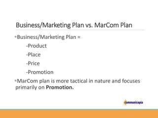 Marcomm Plan Example AENC Roadmap to Success Marketing Communications Plan - Communicopia | PPTX