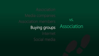 Association
Media companies
Association members
Buying groups
Internet
Social media
vs.
Association
 