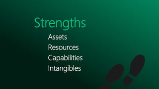 Assets
Resources
Capabilities
Intangibles
Strengths
 