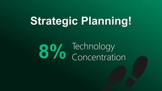 Strategic Planning!
Technology
Concentration8%
 