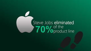 Steve Jobs eliminated
of the
product line70%
 
