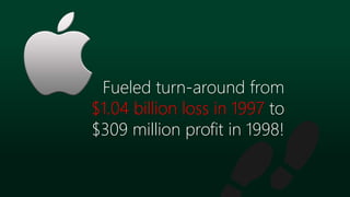 Fueled turn-around from
$1.04 billion loss in 1997 to
$309 million profit in 1998!
 