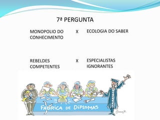 7ª PERGUNTA
MONOPOLIO DO   X   ECOLOGIA DO SABER
CONHECIMENTO



REBELDES       X   ESPECIALISTAS
COMPETENTES        IGNORANTES
 