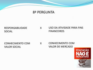 8ª PERGUNTA


RESPONSABILIDADE      X    USO DA ATIVIDADE PARA FINS
SOCIAL                     FINANCEIROS



CONHECIMENTO COM      X    CONHECIMENTO COM
VALOR SOCIAL               VALOR DE MERCADO
 