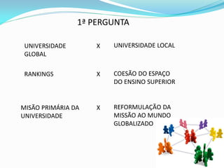 1ª PERGUNTA

 UNIVERSIDADE       X   UNIVERSIDADE LOCAL
 GLOBAL

 RANKINGS           X   COESÃO DO ESPAÇO
                        DO ENSINO SUPERIOR


MISÃO PRIMÁRIA DA   X   REFORMULAÇÃO DA
UNIVERSIDADE            MISSÃO AO MUNDO
                        GLOBALIZADO
 
