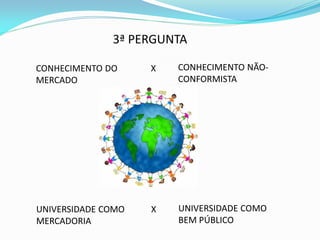 3ª PERGUNTA

CONHECIMENTO DO     X   CONHECIMENTO NÃO-
MERCADO                 CONFORMISTA




UNIVERSIDADE COMO   X   UNIVERSIDADE COMO
MERCADORIA              BEM PÚBLICO
 