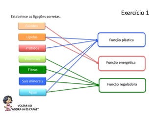 Exercício 1
Função reguladora
Função plástica
Função energética
Glícidos
Lípidos
Prótidos
Estabelece as ligações corretas.
VOLTAR AO
“AGORA JÁ ÉS CAPAZ”
Fibras
Água
Vitaminas
Sais minerais
 
