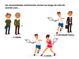 As necessidades nutricionais variam ao longo da vida de
acordo com…
... a idade.
... o sexo.
... a atividade física.
 
