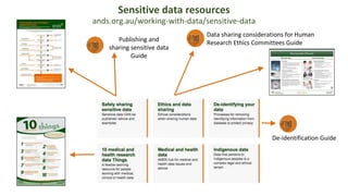 Sensitive data resources
ands.org.au/working-with-data/sensitive-data
Publishing and
sharing sensitive data
Guide
Data sharing considerations for Human
Research Ethics Committees Guide
De-identification Guide
 