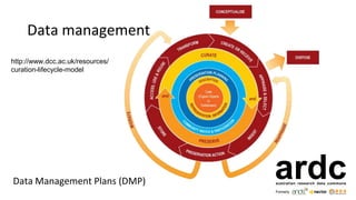 Data management
Data Management Plans (DMP)
http://www.dcc.ac.uk/resources/
curation-lifecycle-model
 