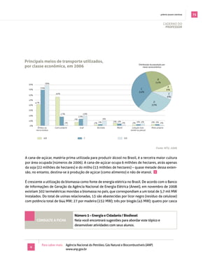 . prêmio jovem cientista   75

                                                                                                                            cAderno do
                                                                                                                             professor




principais meios de transporte utilizados,
                                                                                                 Distribuição da população por
por classe econômica, em 2006                                                                         classe socieconômica




                                                                                                                    B
                    78%
                                                                                                                   24%
  80%
              70%
                                                                                                                                  A
  70%                                                                                             C                              6%
                                                                                                 34%
                          56%                                                                                                     E
  60%
                                                                                                                                 6%
  50%
        41%                                                                                                    D
  40%                                                                                                         30%

  30%
                                17%                  19%
  20%                                          13%
                                          7%                       9%
  10%                                                                    5% 4%
                                    2%                     2% 3%                 2%       2% 3% 4%            3% 3% 2%
  0%
         Ônibus ou        Carro próprio         A pé         Bicicleta     Metrô          Lotação (van,        Moto própria
        micro-ônibus                                                                     kombi ou perua)


                A/B                                    C                           D/E



                                                                                                                    Fonte: NTU, 2006


A cana­de­açúcar, matéria­prima utilizada para produzir álcool no brasil, é a terceira maior cultura
por área ocupada (números de 2006). A cana­de­açúcar ocupa 6 milhões de hectares, atrás apenas
da soja (22 milhões de hectares) e do milho (13 milhões de hectares) – quase metade dessa exten­
são, no entanto, destina­se à produção de açúcar (como alimento) e não de etanol. +

É crescente a utilização da biomassa como fonte de energia elétrica no brasil. de acordo com o banco
de Informações de Geração da Agência Nacional de Energia Elétrica (Aneel), em novembro de 2008
existiam 302 termelétricas movidas a biomassa no país, que correspondiam a um total de 5,7 mil mW
instalados. do total de usinas relacionadas, 13 são abastecidas por licor negro (resíduo da celulose)
com potência total de 944 mW; 27 por madeira (232 mW); três por biogás (45 mW); quatro por casca



                                          Número 5 – energia e cidadania / Biodiesel
         coNsulte a ficha                 nela você encontrará sugestões para abordar este tópico e
                                          desenvolver atividades com seus alunos.




               para saber mais: Agência nacional do petróleo, gás natural e biocombustíveis (Anp)
   +                            www.anp.gov.br
 