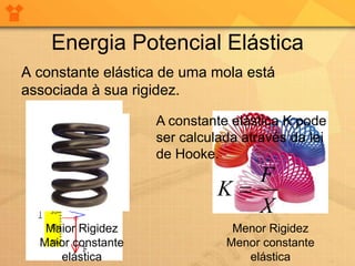 Energia Potencial Elástica
A constante elástica de uma mola está
associada à sua rigidez.

                    A constante elástica K pode
                    ser calculada através da lei
                    de Hooke.
                                     F
                              K
                                     X
   Maior Rigidez                Menor Rigidez
  Maior constante              Menor constante
     elástica                     elástica
 