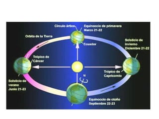 A enerxía que nos chega do sol (t7)