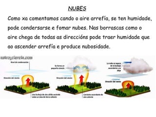 NUBES
Como xa comentamos cando o aire arrefía, se ten humidade,
pode condersarse e fomar nubes. Nas borrascas como o
aire chega de todas as direccións pode traer humidade que
ao ascender arrefía e produce nubosidade.
 