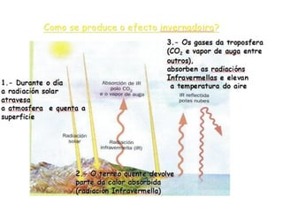 A enerxía que nos chega do sol (t7)