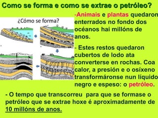 Como se forma e como se extrae o petróleo?
-Animais e plantas quedaron
enterrados no fondo dos
océanos hai millóns de
anos.
- Estes restos quedaron
cubertos de lodo ata
converterse en rochas. Coa
calor, a presión e o osíxeno
transformáronse nun líquido
negro e espeso: o petróleo.
- O tempo que transcorreu para que se formase o
petróleo que se extrae hoxe é aproximadamente de
10 millóns de anos.
 