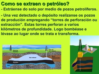 Como se extraen o petróleo?
- Extráense do solo por medio de pozos petrolíferos.
- Una vez detectado o depósito realízanse os pozos
de produción empregando “torres de perforación ou
extracción”. Estas torres perforan a varios
kilómetros de profundidade. Logo bombéase e
lévase ao lugar onde se trata e transforma.
 