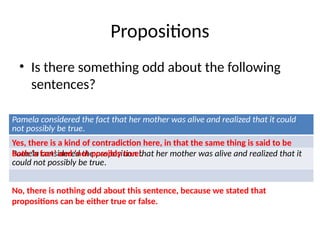 Sentence Contradictions AENG311Utterance , Sentence, Tokens Proposition.pptx