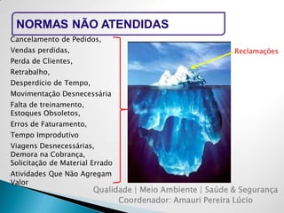 Qualidade | Meio Ambiente | Saúde & Segurança 
Coordenador: Amauri Pereira Lúcio 
NORMAS NÃO ATENDIDAS 
Cancelamento de Pedidos, 
Vendas perdidas, 
Perda de Clientes, 
Retrabalho, 
Desperdício de Tempo, 
Movimentação Desnecessária 
Falta de treinamento, 
Estoques Obsoletos, 
Erros de Faturamento, 
Tempo Improdutivo 
Viagens Desnecessárias, 
Demora na Cobrança, 
Solicitação de Material Errado 
Atividades Que Não Agregam 
Valor 
Reclamações 
 