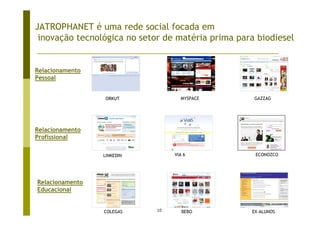 JATROPHANET é uma rede social focada em
 inovação tecnológica no setor de matéria prima para biodiesel


Relacionamento
Pessoal


                 ORKUT              MYSPACE         GAZZAG




Relacionamento
Profissional

                 LINKEDIN         VIA 6             ECONOZCO




Relacionamento
Educacional


                 COLEGAS     10      BEBO          EX-ALUNOS
 