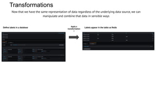 Transformations
Now that we have the same representation of data regardless of the underlying data source, we can
manipula...