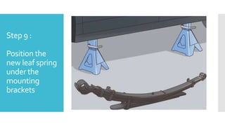 Step 9 :
Position the
new leaf spring
under the
mounting
brackets
 