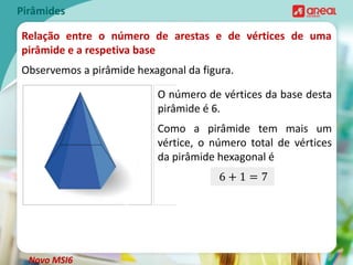 Pirâmides
Relação entre o número de arestas e de vértices de uma
pirâmide e a respetiva base
Observemos a pirâmide hexagonal da figura.
O número de vértices da base desta
pirâmide é 6.
Como a pirâmide tem mais um
vértice, o número total de vértices
da pirâmide hexagonal é
6 + 1 = 7
Novo MSI6
 