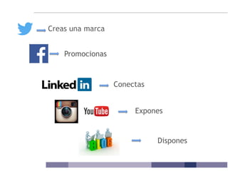 Creas una marca
Promocionas
Conectas
Expones
Dispones
 