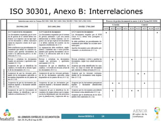 ISO 30301, Anexo B: Interrelaciones
Aenor30301r1 14
 